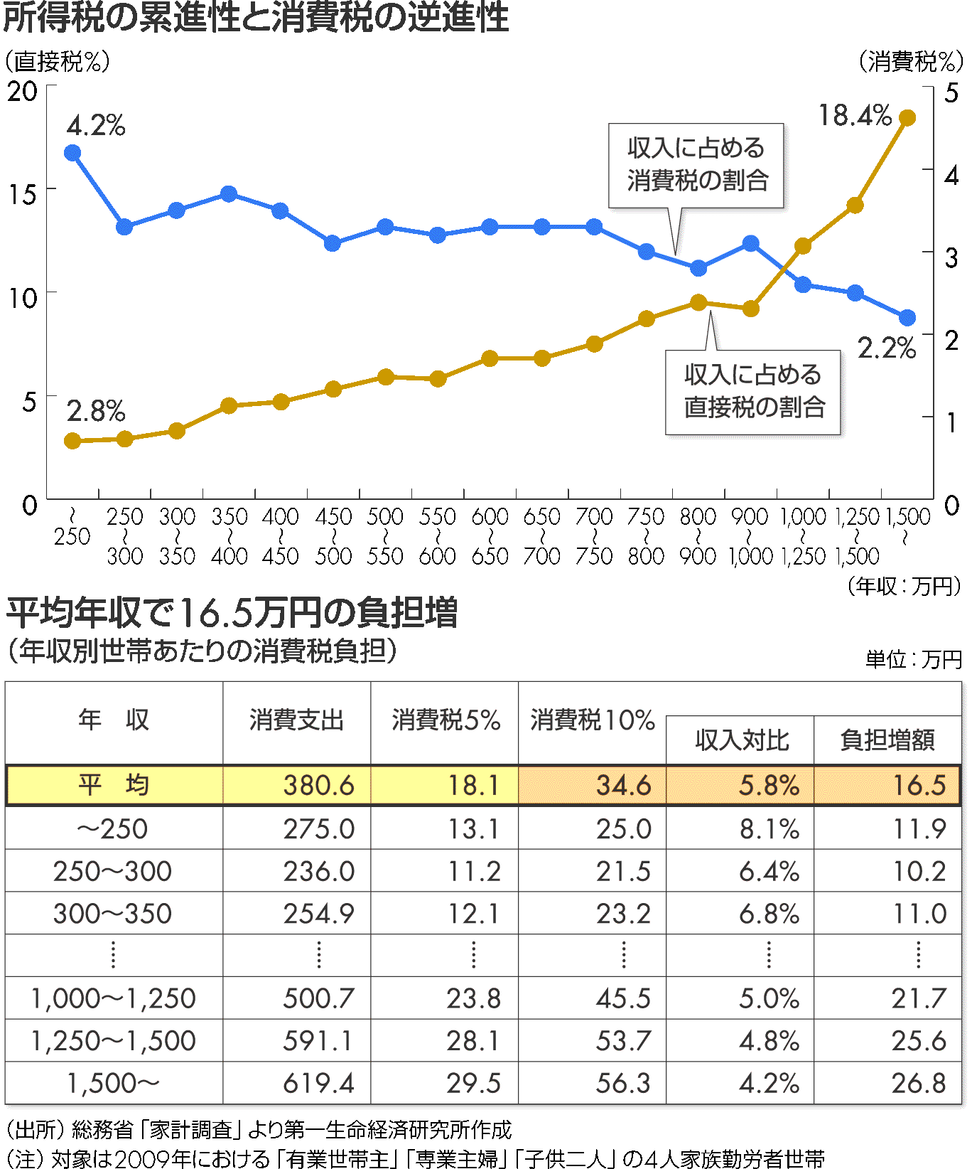 計算 消費税10パーセント 消費税（税込み･税抜き）計算ツール【小学生でも分かる計算式】