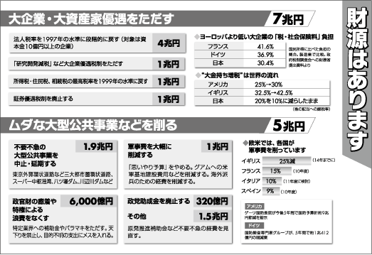 図:財源はあります