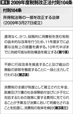表6 2009年度税制改正法付則104条