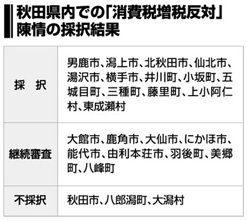 秋田県内での「消費税増税反対」陳情の採択結果