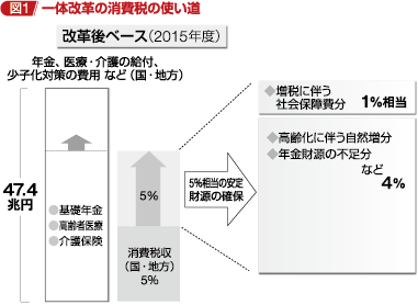 全商連 全国商工新聞