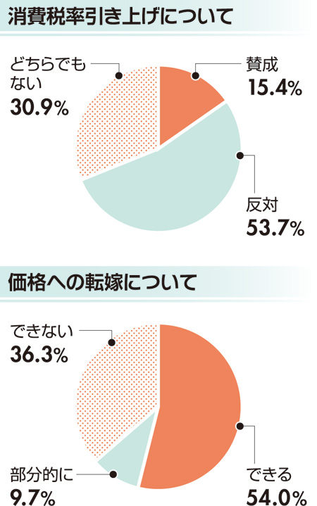 円グラフ