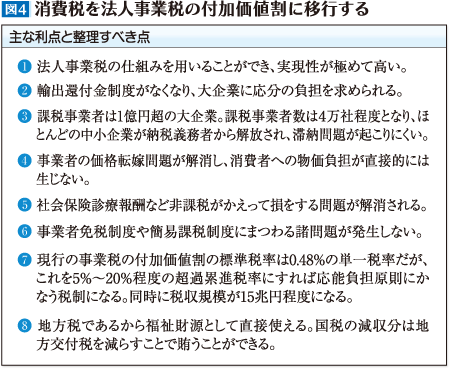 図4
