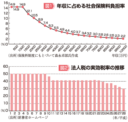 図1・図2