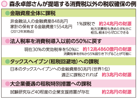 図3